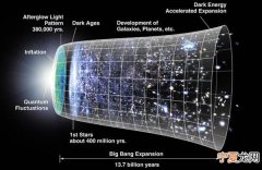 宇宙是一直存在的吗？