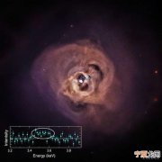 来自英仙座星系团的神秘X射线信号或证明暗物质真的存在
