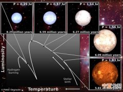 或对恒星振荡的研究 研究人员用星震学来确定年轻恒星及它们的特定进化阶段