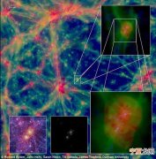 英国达勒姆大学宇宙学研究所科学家称已经接触到暗物质边缘