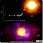 超巨星HR 8752表面温度在过去30年上升了超过3000摄氏度