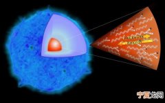 科学家发现宇宙大爆炸后仅15亿年的恒星爆炸事件