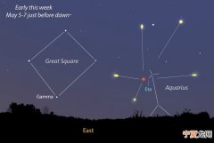2020年5月6日宝瓶座流星雨极大期 由著名的哈雷彗星衍生