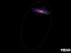 木星周围轨道发现19颗来自太阳系外的小行星